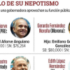 Revelan que camarógrafo de Fernández Noroña es su hijo; contratos en el Senado generan polémica