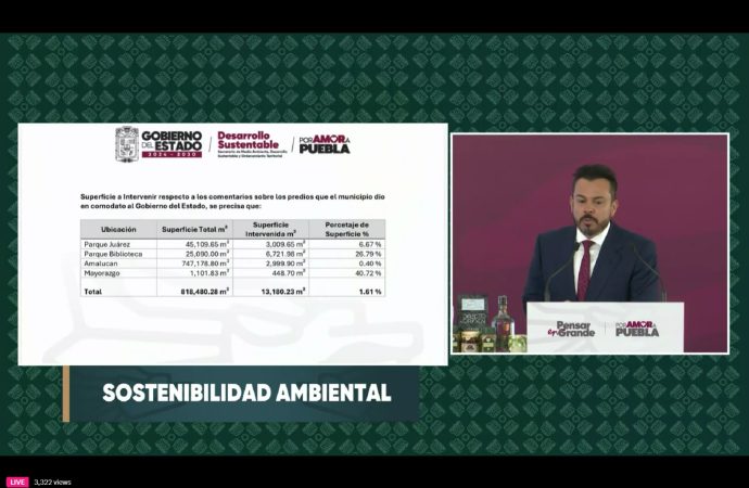 Cablebús en Puebla ocupará solo 1.61% de la superficie de los predios en comodato