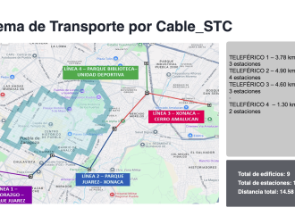 Nuevo Cablebús en Puebla conectará la ciudad de punta a punta con cuatro líneas interconectadas
