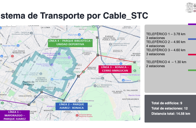 Nuevo Cablebús en Puebla conectará la ciudad de punta a punta con cuatro líneas interconectadas